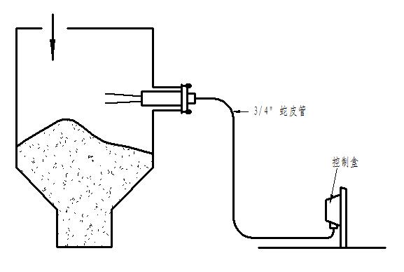 λ_P(gun)