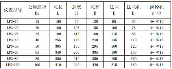 LPGϵ^Vγߴ煢(sh)